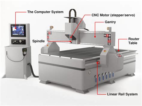 cnc router parts vs|best hobby cnc machine.